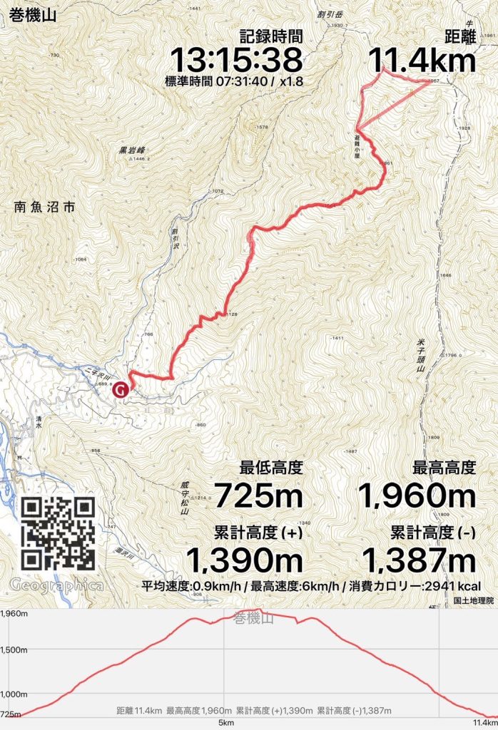 巻機山山行のGPSログ