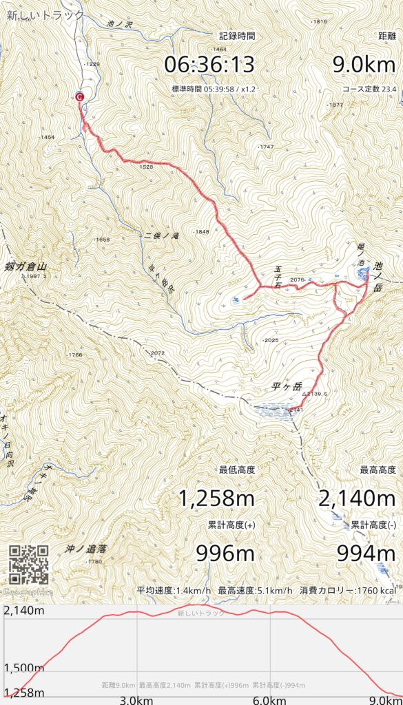 平ヶ岳登山の記録